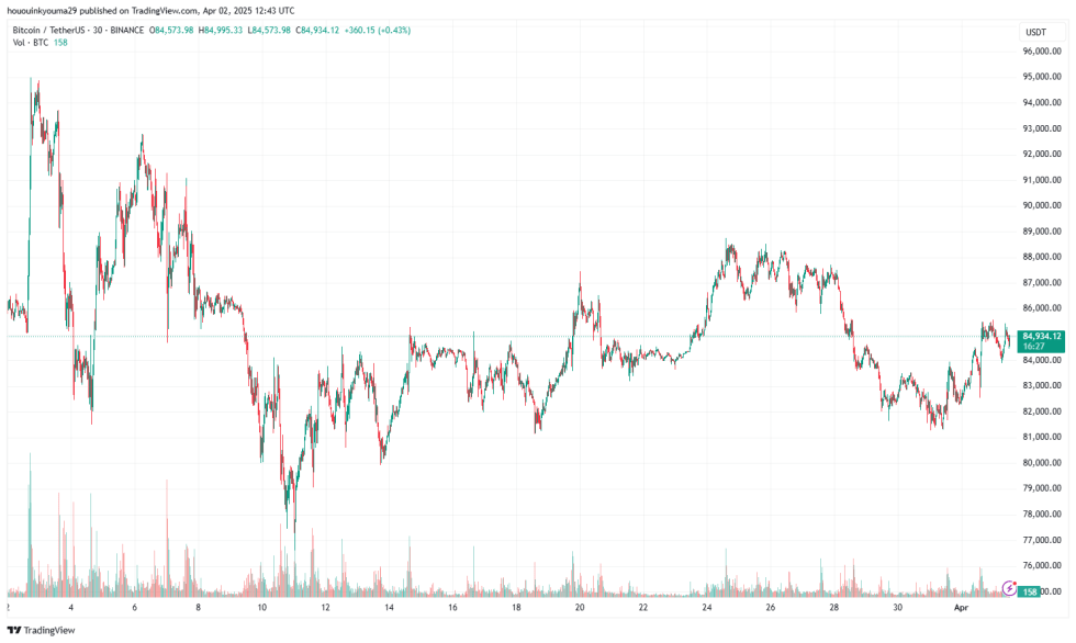 กราฟราคา Bitcoin (BTC) 
