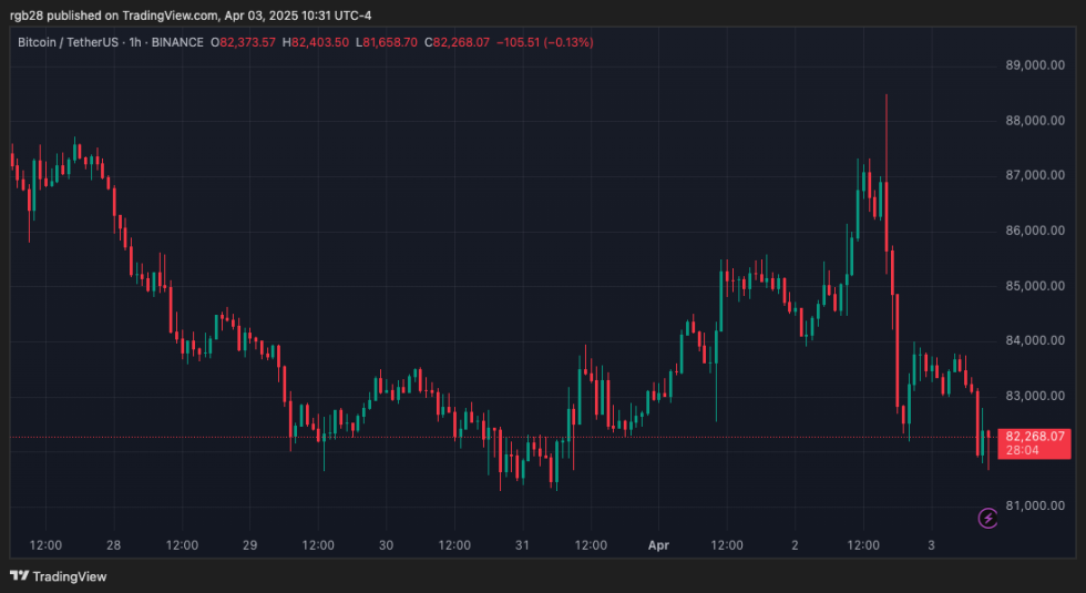 crypto, bitcoin, btc, btcusdt