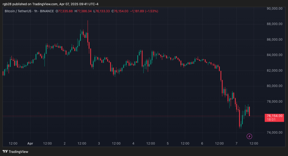 crypto, btc, btcusdt