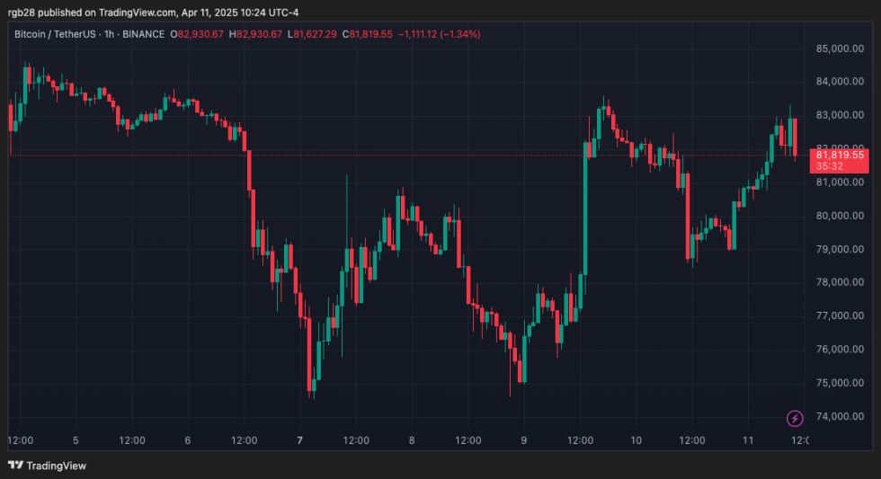 Crypto, bitcoin, btc, btcusdt