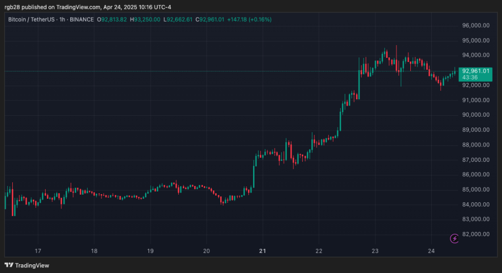 Bitcoin, btc, btcusdt