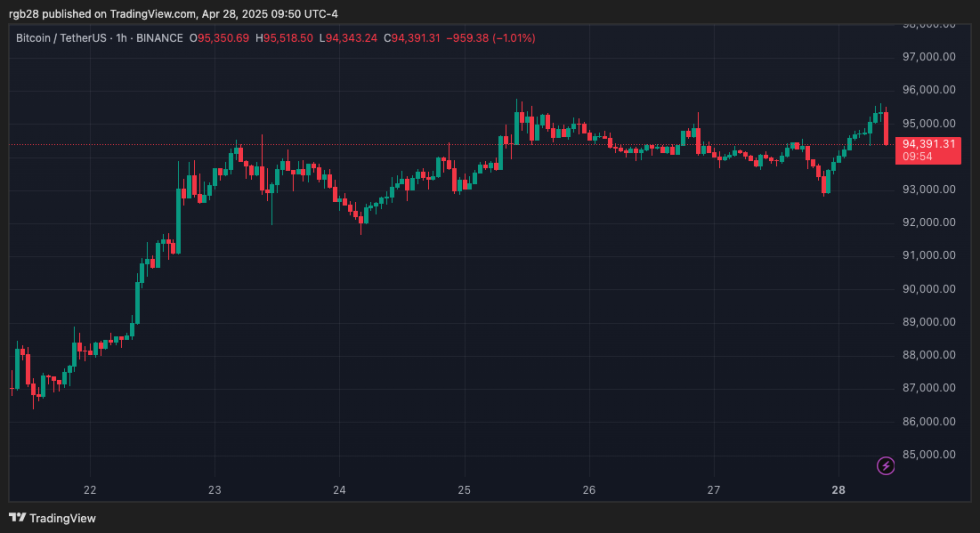 crypto, bitcoin, btc, btcusdt