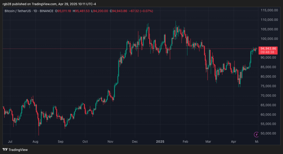 tornado Cash, bitcoin, btc, btcusdt