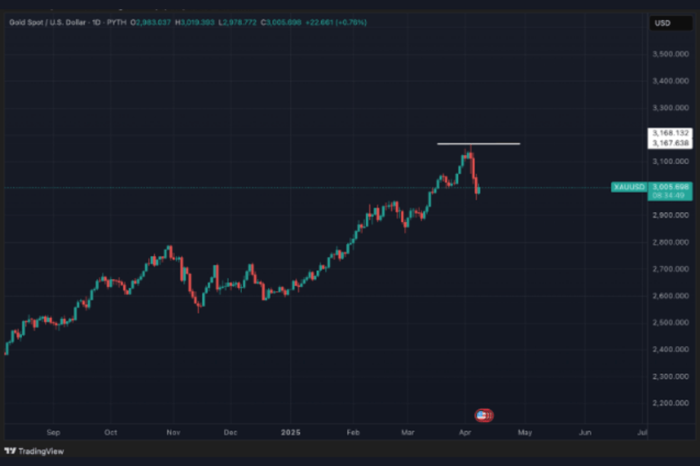 Bitcoinist market