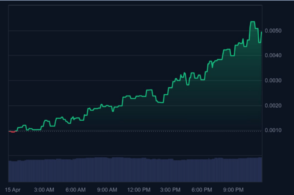 Bitcoinist statistics mind of pepe