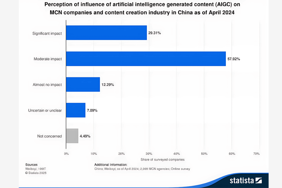 Bitcoinist subbd statistics (2)