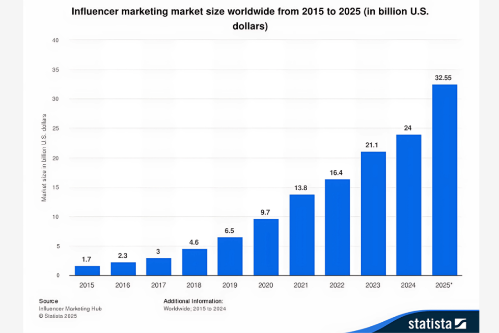 Bitcoinist subbd statistics