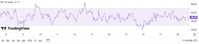 Cardano RSI, TradingView