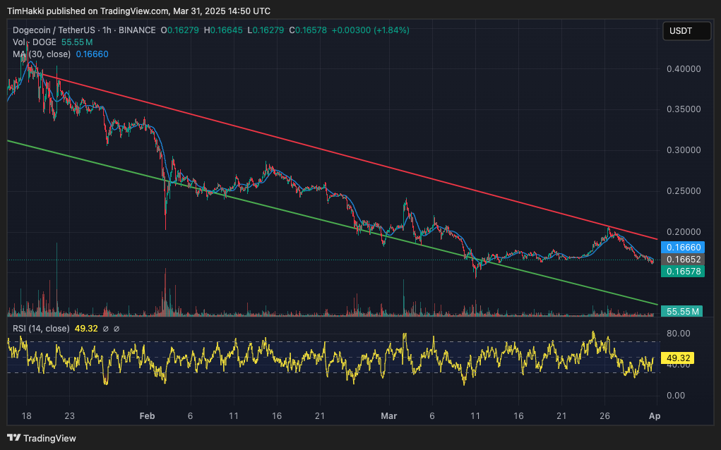 Dogecoin(DOGE)──元祖ミームコインはいまだ業界をリード