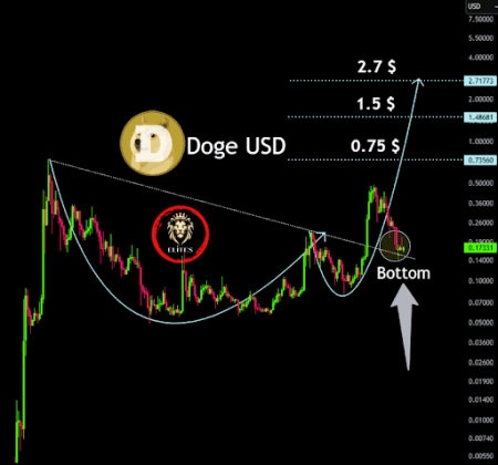 Dogecoin