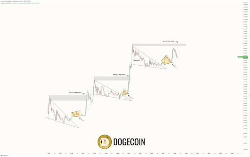 Dogecoin