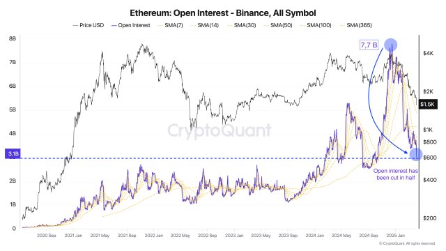 Ethereum