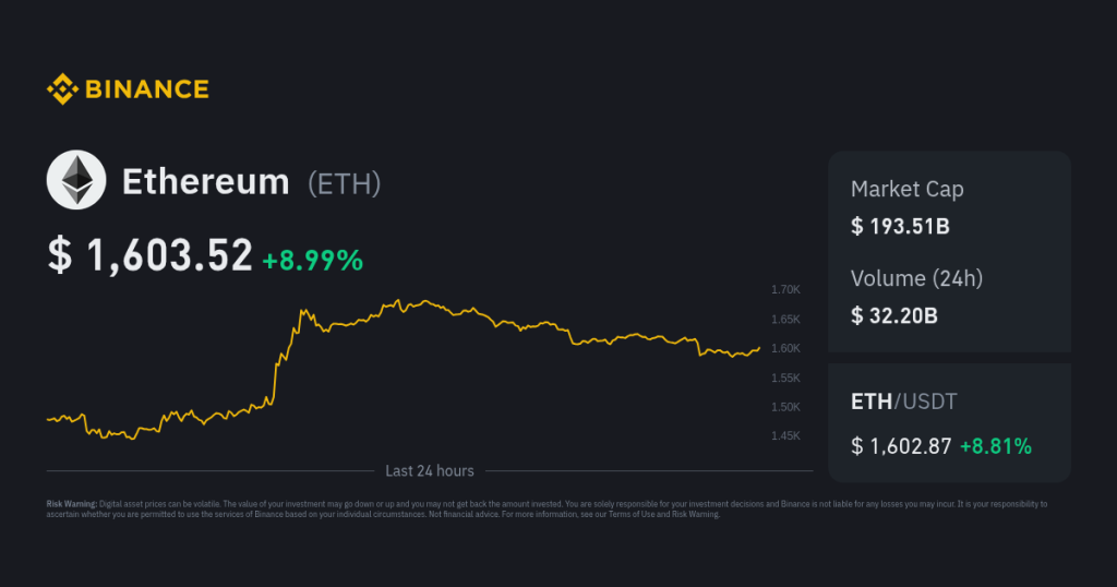 Ethereum market price and exchange rate