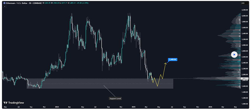 Ethereum welke crypto nu kopen