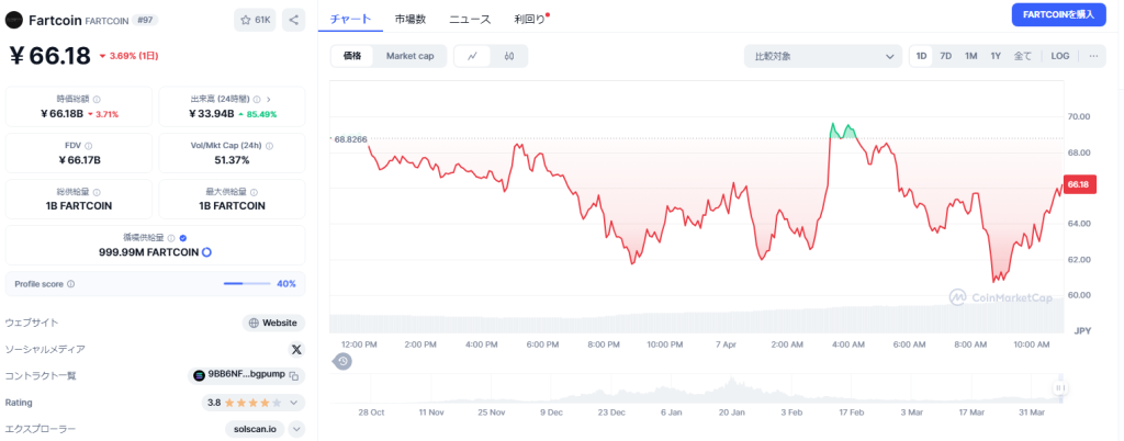 Fartcoin（FARTCOIN）
