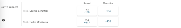Golf Spreads and Moneyline