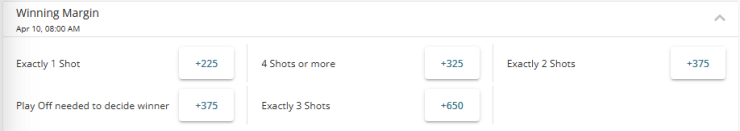 Golf Winning Margin Bet