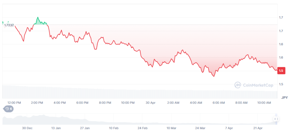 Pudgy Penguins(PENGU)──“復活の象徴”として脚光