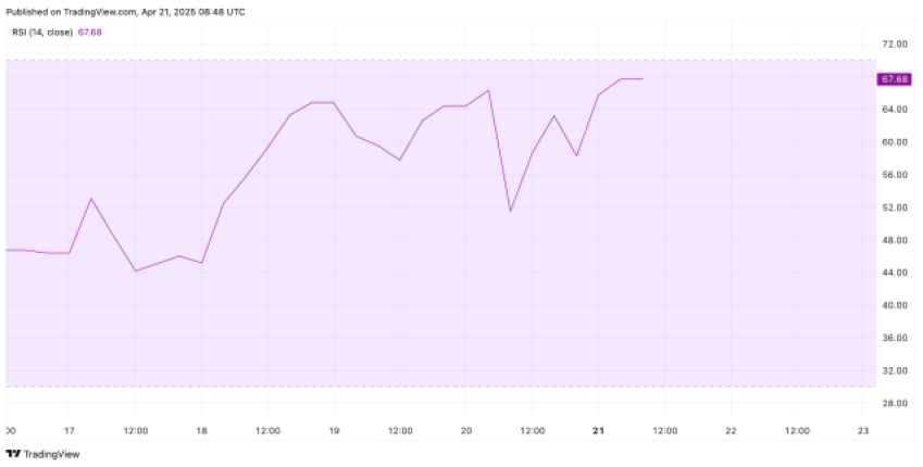 Shiba Inu koers, SHIB prijsvoorspelling, SHIB $0,0001, SHIB toekomst 2025, SHIB analyse