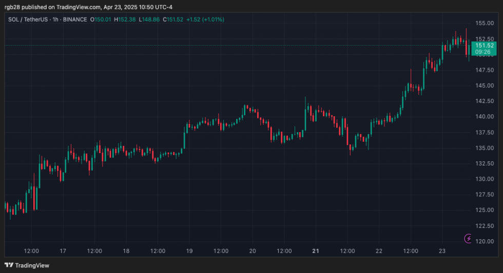 pump.fun, solana, sol, solusdt