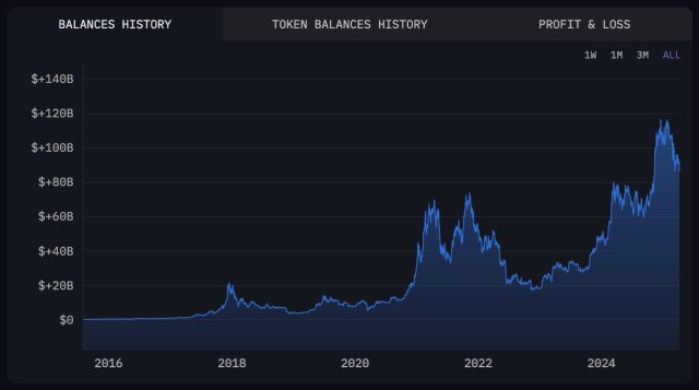 Satoshi Nakamoto Bitcoin wallet