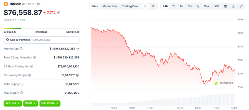 Bitcoin koers daling