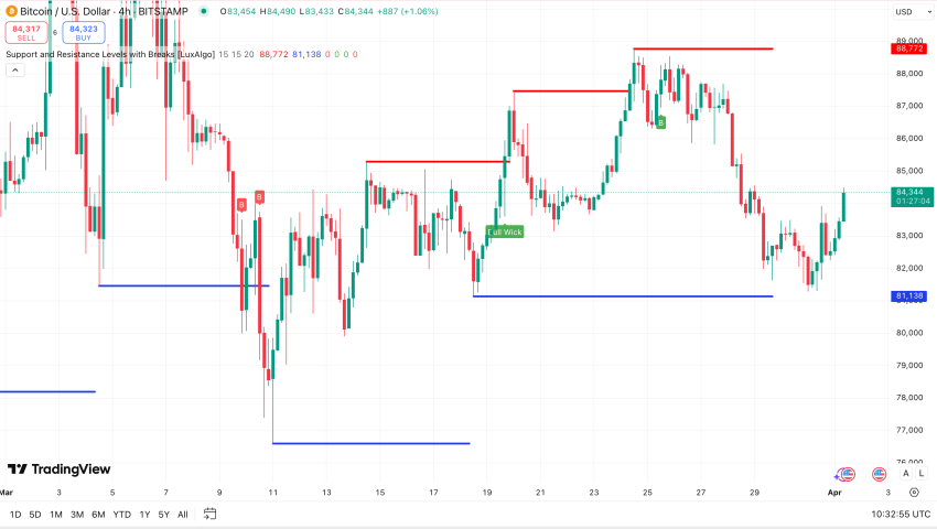 Bitcoin koers - bron: TradingView