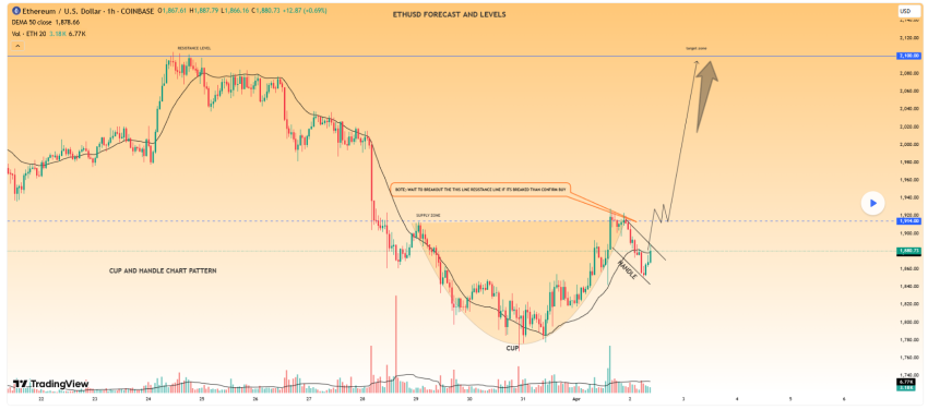 beste crypto om te kopen, veelbelovende munten april 2025, crypto investeringen, Ethereum, Solana