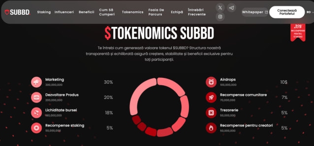 SUBBD tokenomics - critpomonede