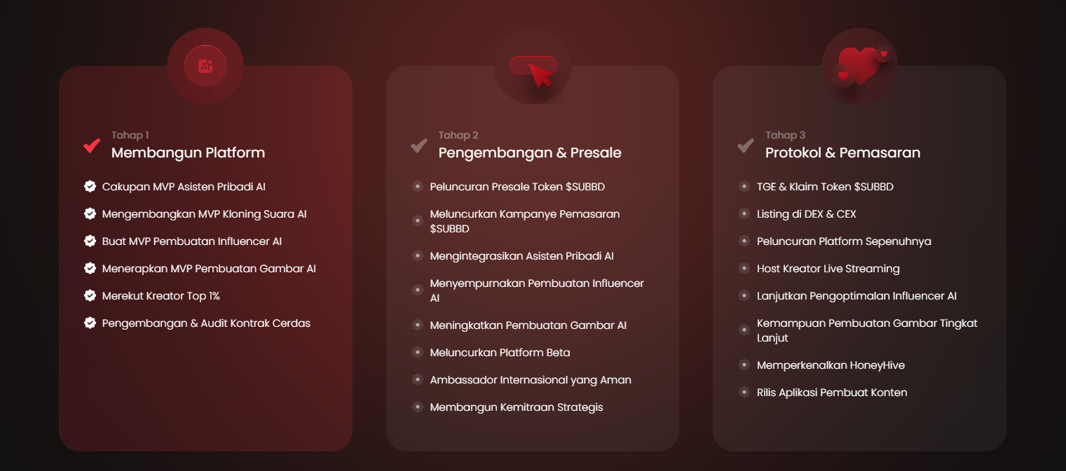 Roadmap - Prediksi Harga Token SUBBD