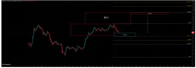 Solana koers , SOL oers, Wat gaat Solana doen