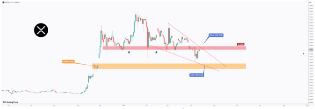 ripple koers, bekende altcoin, wat gaan altcoins doen