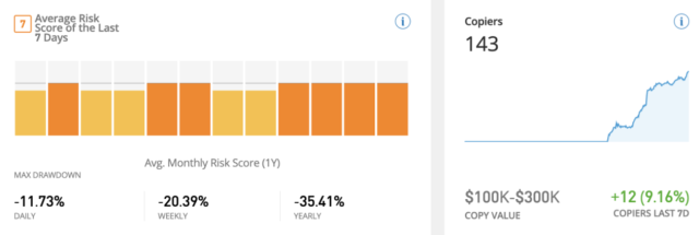 Management resiko - Copy Trading