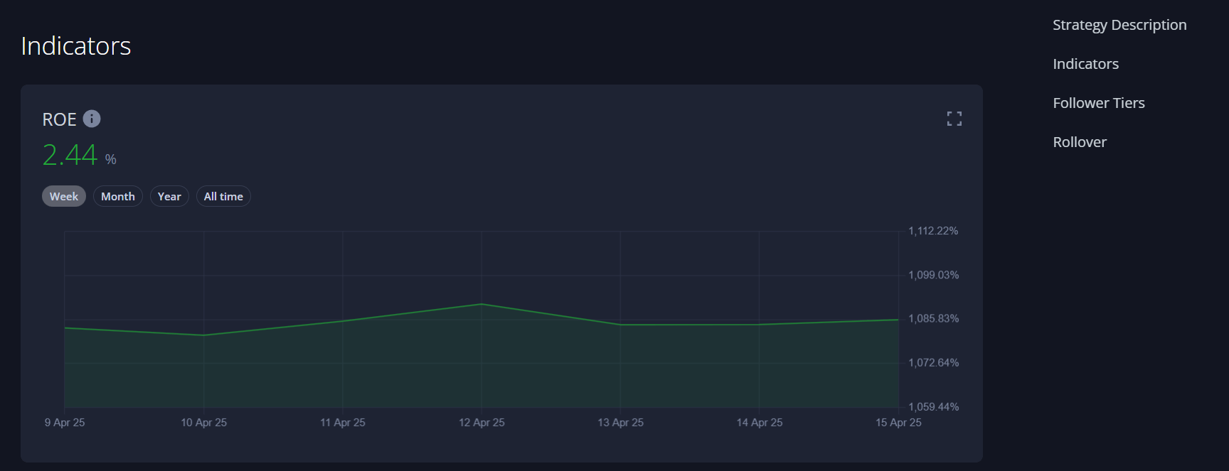 Margex Trader - Copy Trading