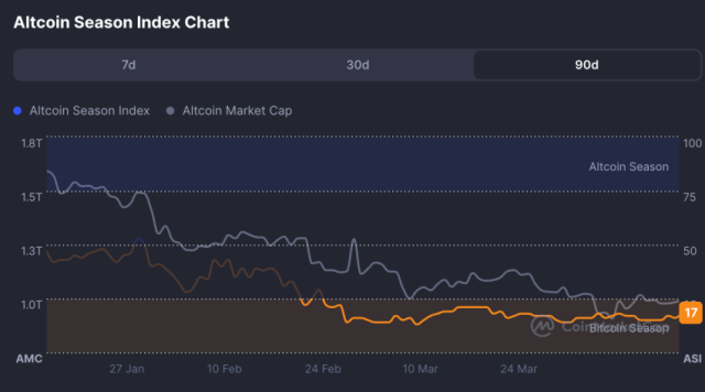 Solana koers, SOL prijsvoorspelling, Solana $500, altseason 2025, beste altcoins om te kopen, Remittix RTX, altcoin investeringen