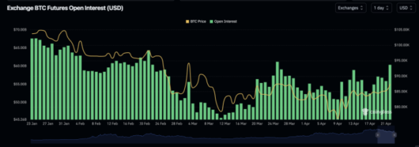 Bitcoin ETF-instromen op laagste punt van 2025 – beleggers blijven voorzichtig ondanks koersstijging