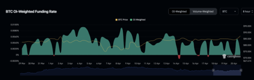 Bitcoin ETF-instromen op laagste punt van 2025 – beleggers blijven voorzichtig ondanks koersstijging