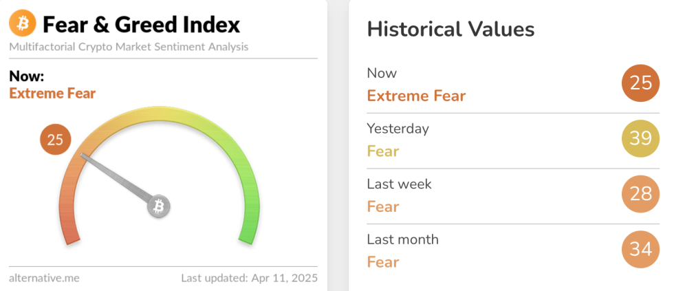 Fear & Greed Index ของ Bitcoin (BTC)