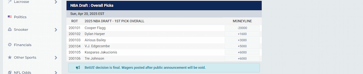 a snapshot of the 1st Pick Overall at the NBA Draft courtesy of BetUS