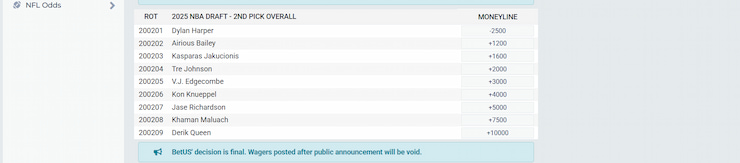 2nd Pick Overall NBA Draft betting odds at BetUS
