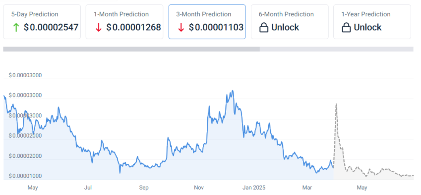 Shiba inu koers verwachting