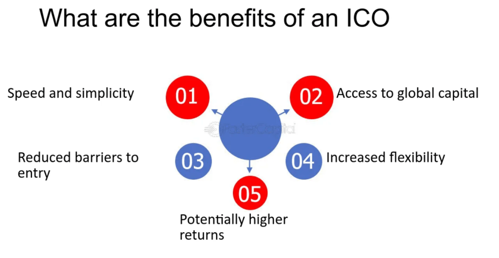 Benefity ICO.
