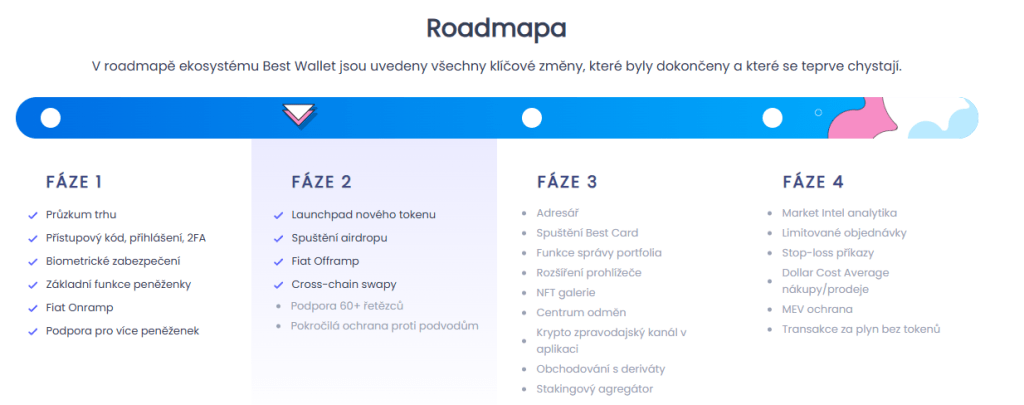 Roadmapa projektu Best Wallet.