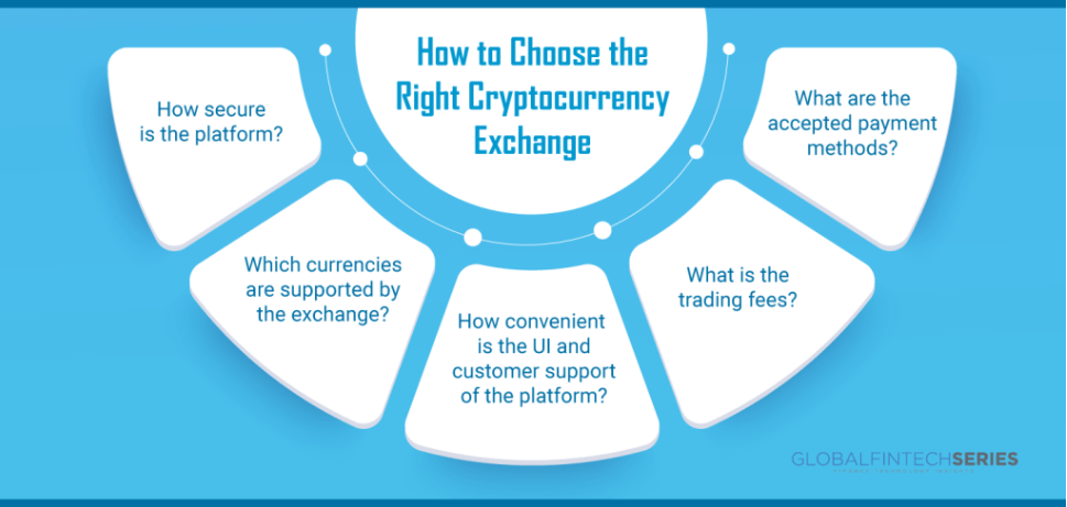 Jak vybrat správnou krypto burzu.