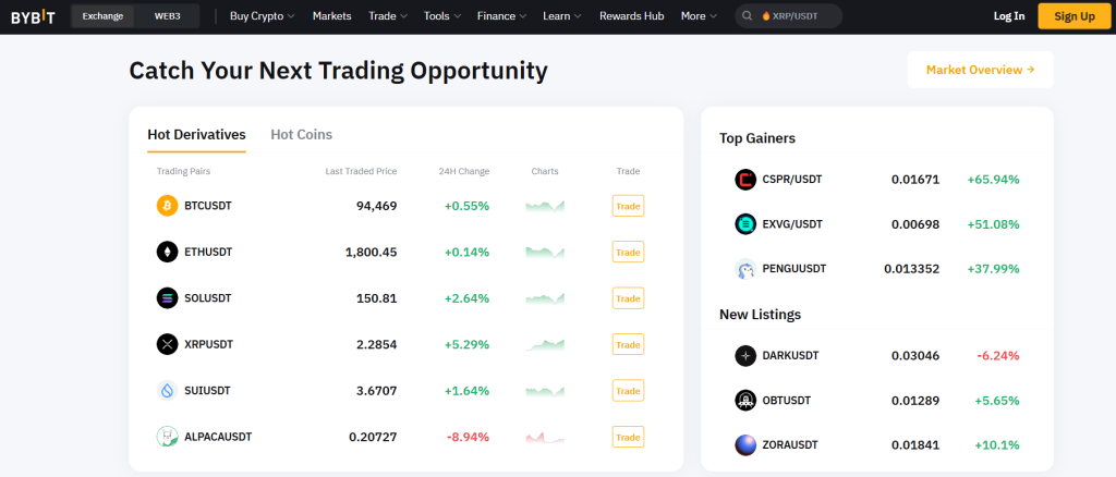 Obchodování na burze ByBit.