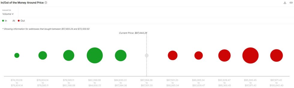 กราฟ Bitcoin แสดงให้เห็นว่าตอนนี้ BTC จะยังไม่มีแนวต้านใหญ่ ๆ รออยู่ในระยะใกล้