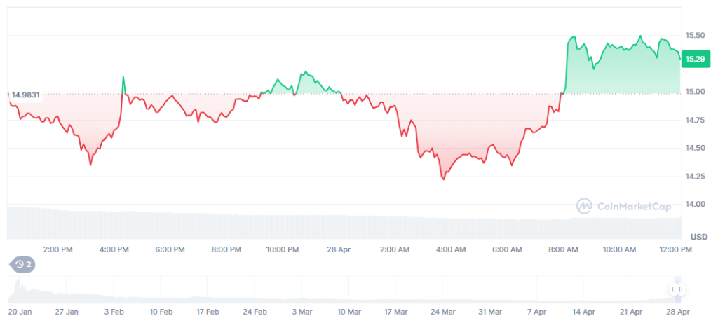 OFFICIAL TRUMP（TRUMP）──今最も勢いのある仮想通貨のひとつ