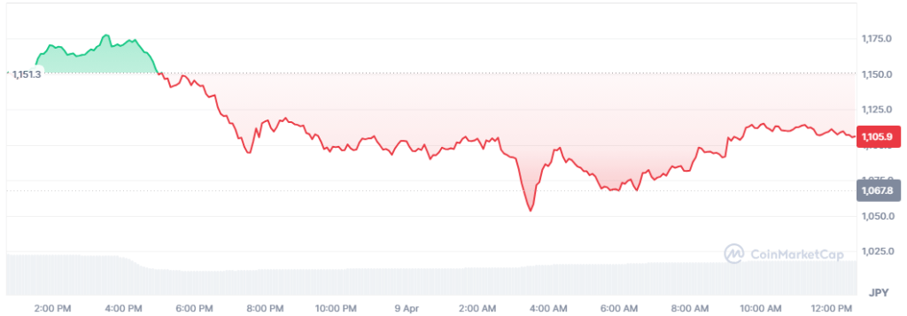 OFFICIAL TRUMP（TRUMP）の価格分析