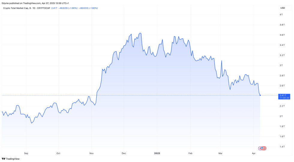 การประเมินมูลค่าตลาดของสกุลเงินดิจิทัลทั่วโลก