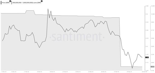 นักวิเเคราะห์ชี้! XRP อาจทำราคาพุ่งทะยาน ภายใน 60 วัน!
